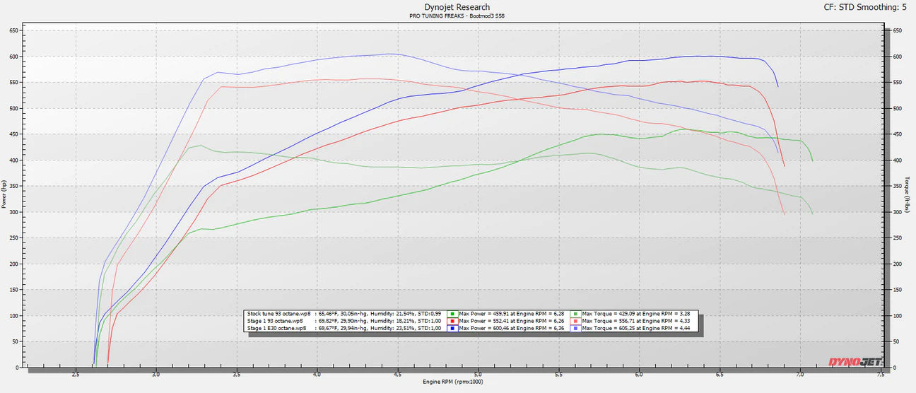 Bootmod3 - ECU Performance Software (S58) - BMW G8X M2/M3/M4