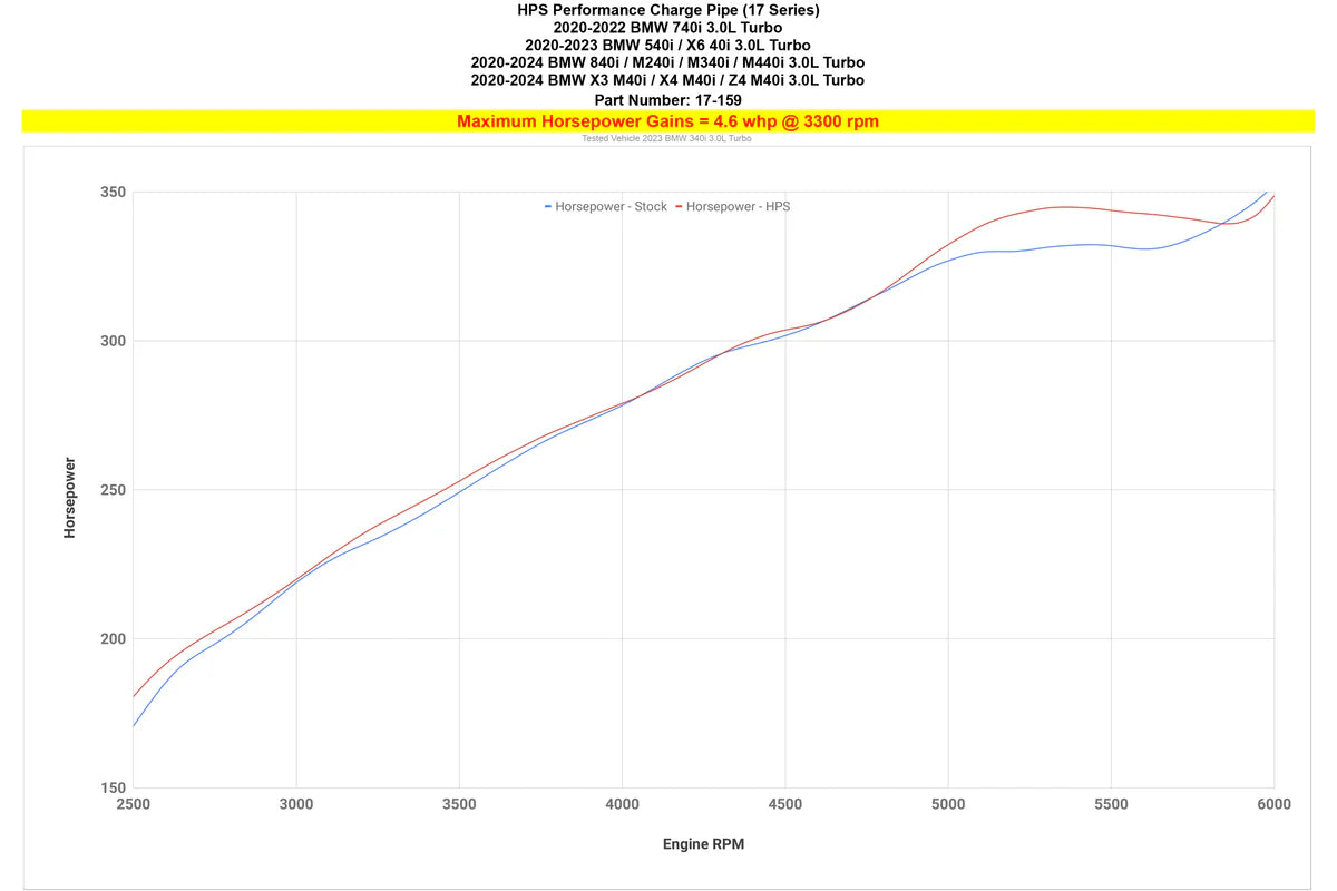 HPS Performance - Performance Charge Pipe - Toyota GR Supra