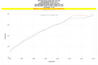 HPS Performance - Performance Charge Pipe - Toyota GR Supra