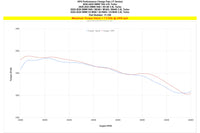 HPS Performance - Performance Charge Pipe - Toyota GR Supra
