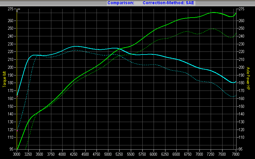 APE - E85 FlexFuel Kit - BMW S52/S54