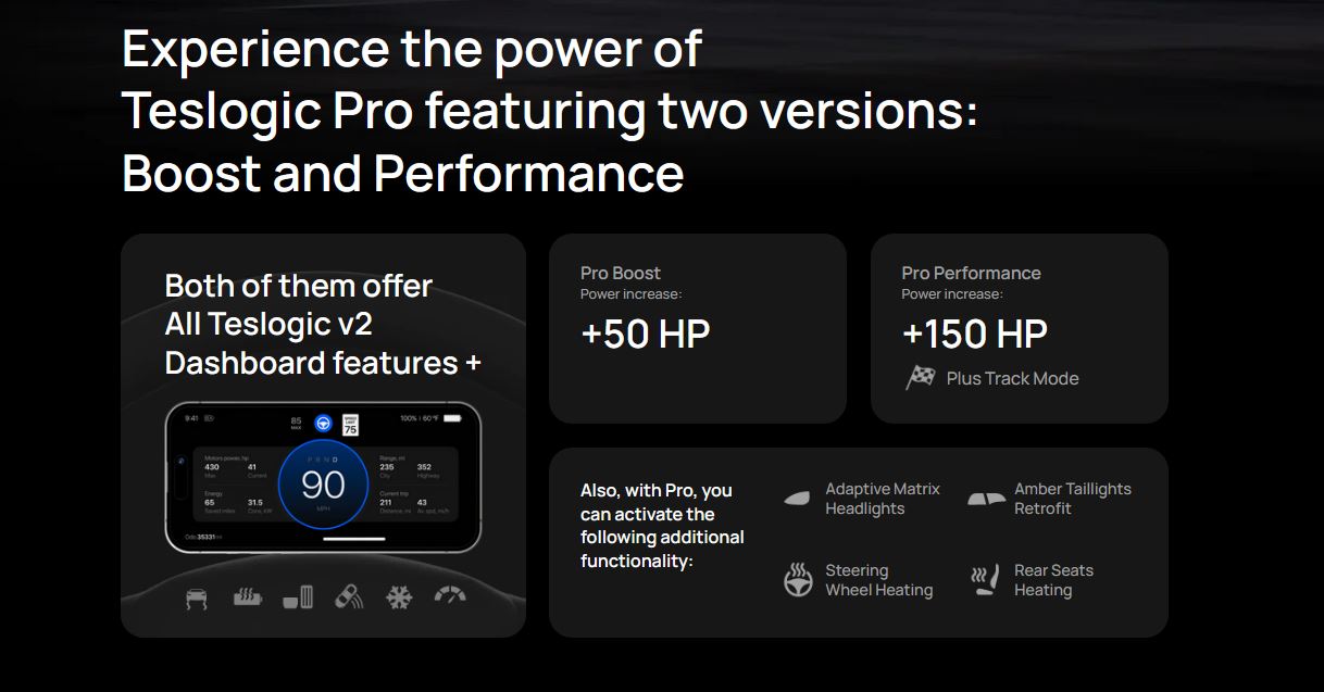 Teslogic - Pro Performance Kit (+150hp) - Tesla Model 3/Model Y