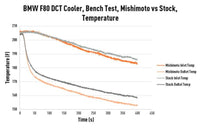 Mishimoto - DCT Transmission Cooler - BMW F8X M2/M3/M4