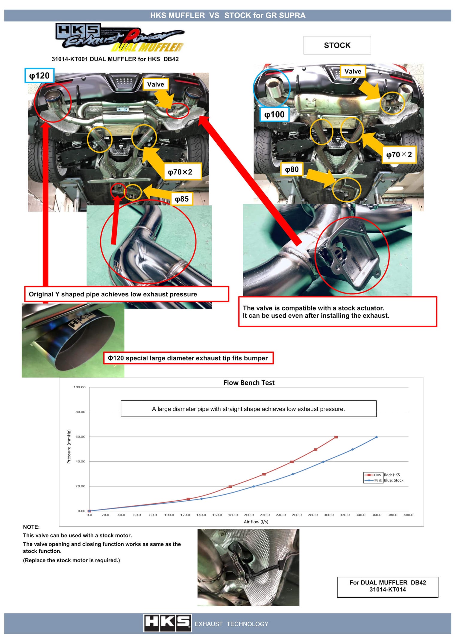 HKS - Dual Hi-Power Titanium Tip Catback Exhaust - Toyota A90 Supra