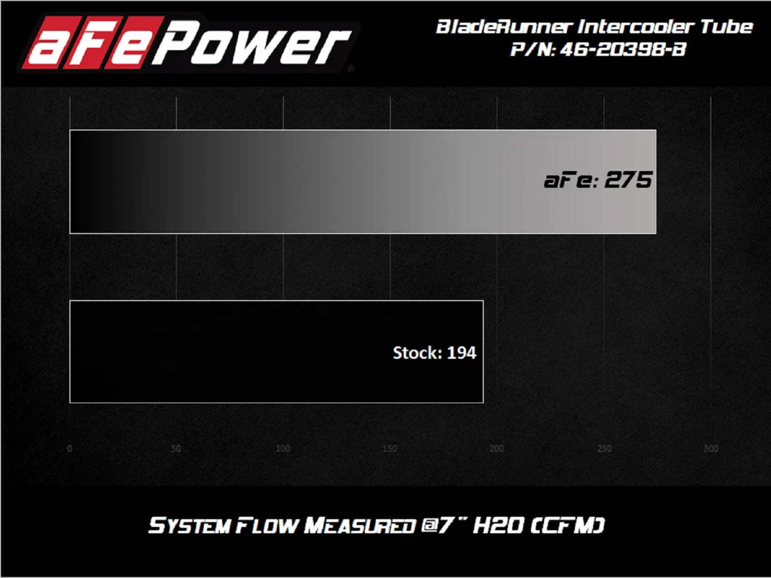 aFe -  BladeRunner 2.50" Aluminum Charge Pipe - Toyota GR Supra