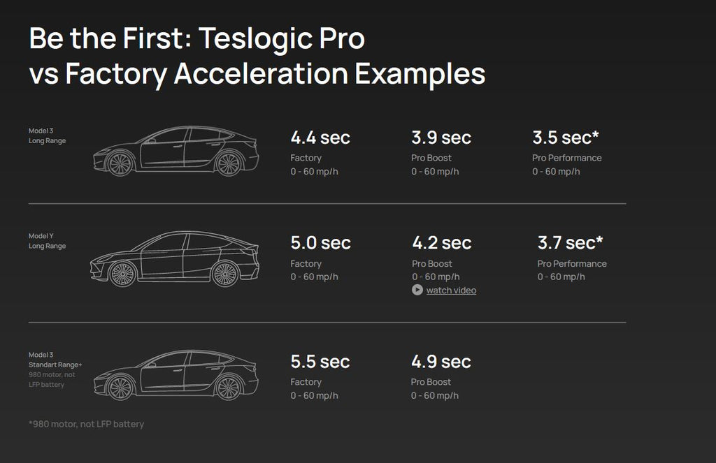 Teslogic - Pro Boost Kit (+60hp) - Tesla Model 3/Model Y