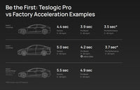 Teslogic - Pro Performance Kit (+150hp) - Tesla Model 3/Model Y