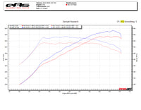 CS Performance Tuning Package - BMW G87 M2