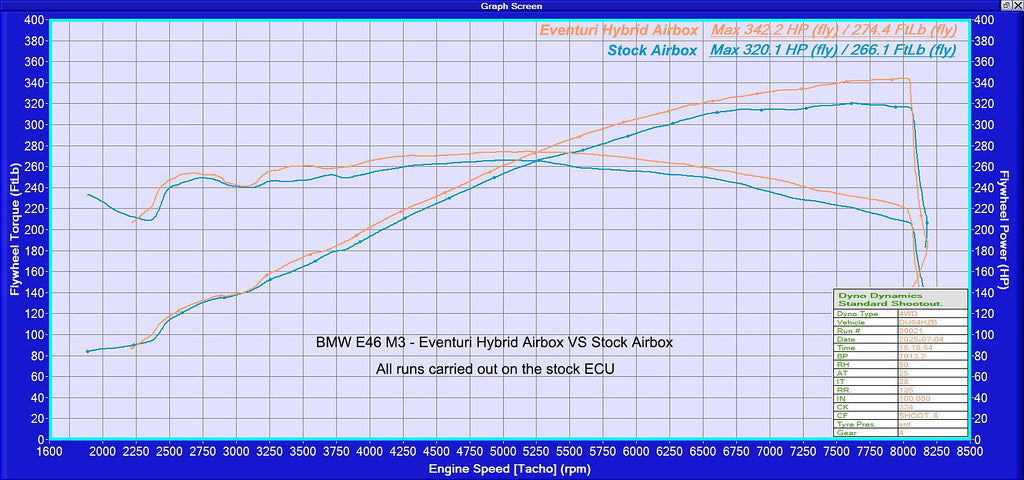Eventuri - Hybrid Carbon Airbox System - BMW E46 M3