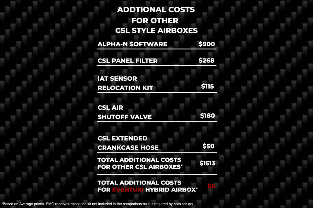 Eventuri - Hybrid Carbon Airbox System - BMW E46 M3