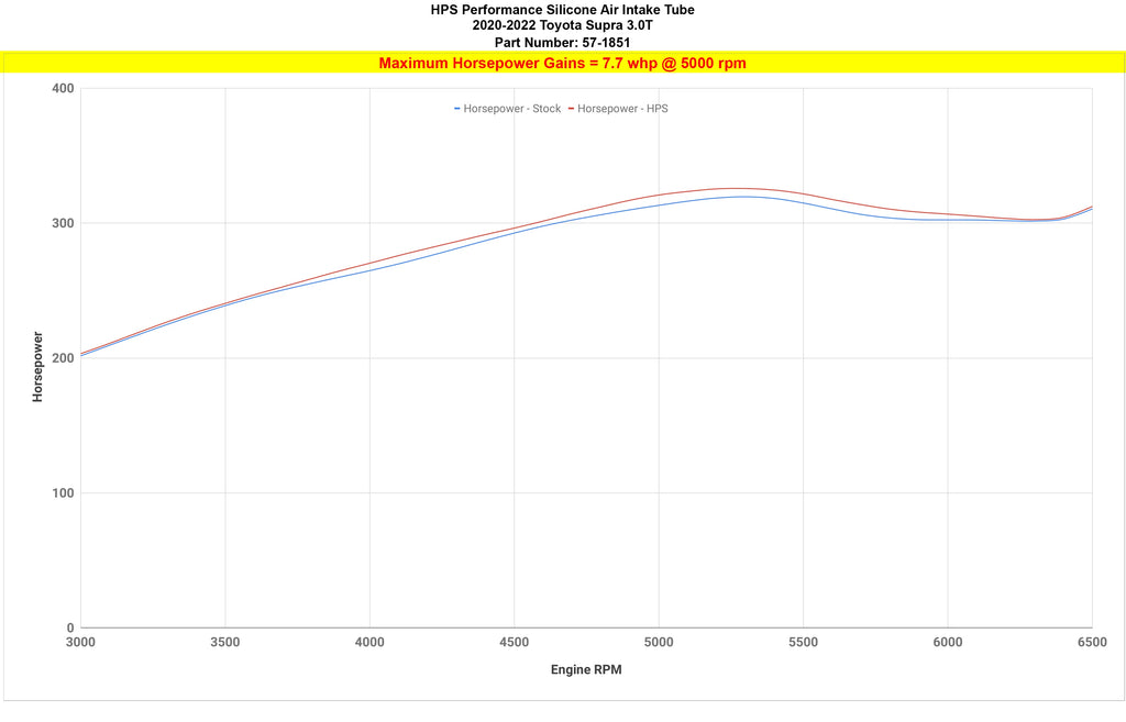 HPS Performance - Silicone Air Intake Tube - Toyota A90 Supra