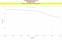 HPS Performance - Silicone Air Intake Tube - Toyota GR Supra