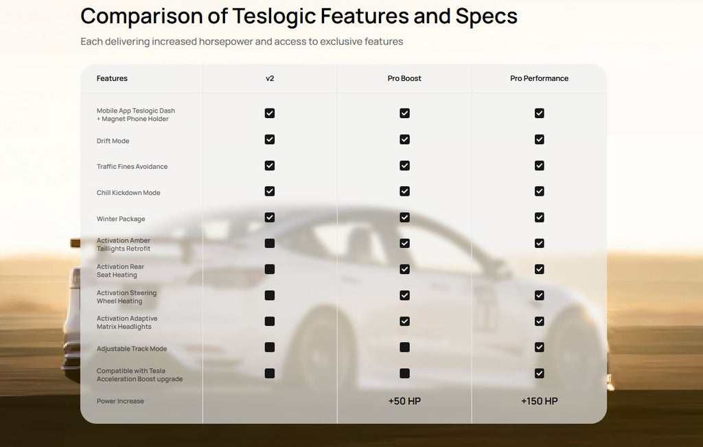 Teslogic - Pro Performance Kit (+150hp) - Tesla Model 3/Model Y