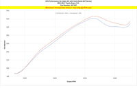 HPS Performance - Cold Air Intake Kit with Heat Shield - Toyota GR Supra