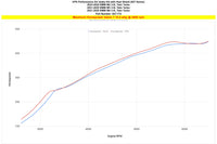 HPS Performance - Performance Air Intake Kit with Heat Shield Intake - BMW G8X M2/M3/M4