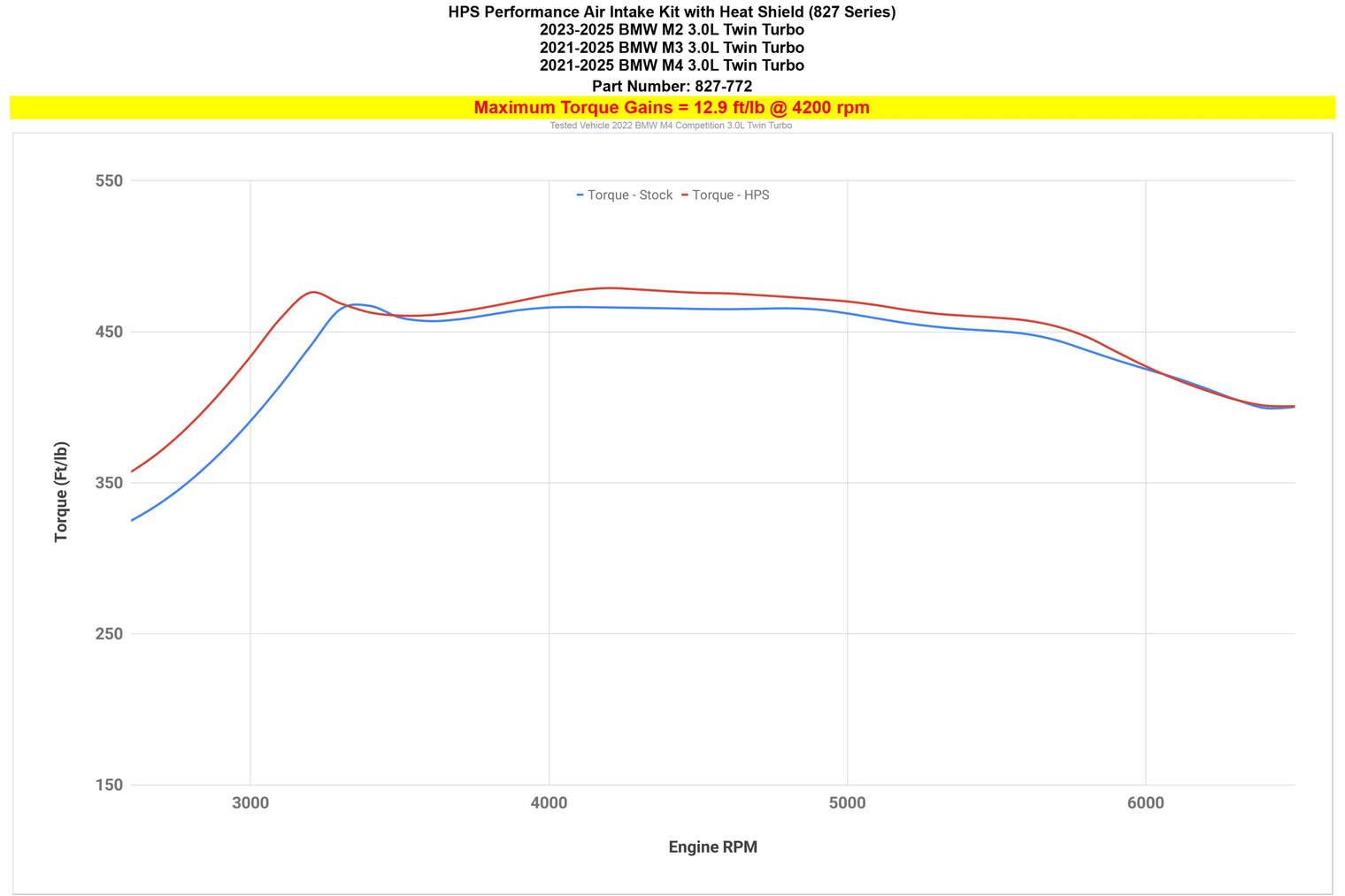 HPS Performance - Performance Air Intake Kit with Heat Shield Intake - BMW G8X M2/M3/M4
