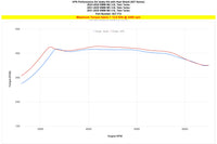 HPS Performance - Performance Air Intake Kit with Heat Shield Intake - BMW G8X M2/M3/M4