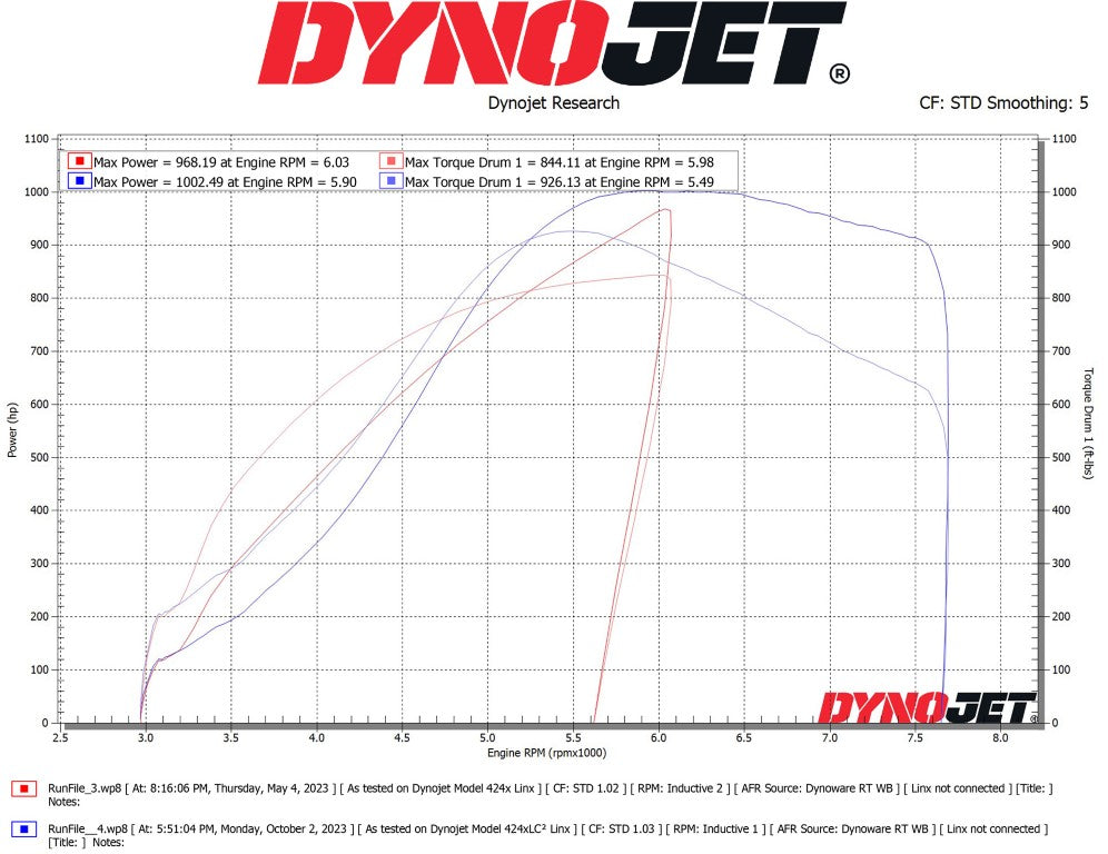 CSF - Gen 2 B58 Race X Charge-Air-Cooler - Toyota A90 Supra