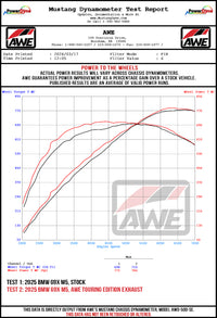 AWE Tuning -  Track Edition Catback Exhaust - BMW G9X M5