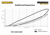 Powerflex - Front Radius Arm Bushings - BMW G8X M3/M4