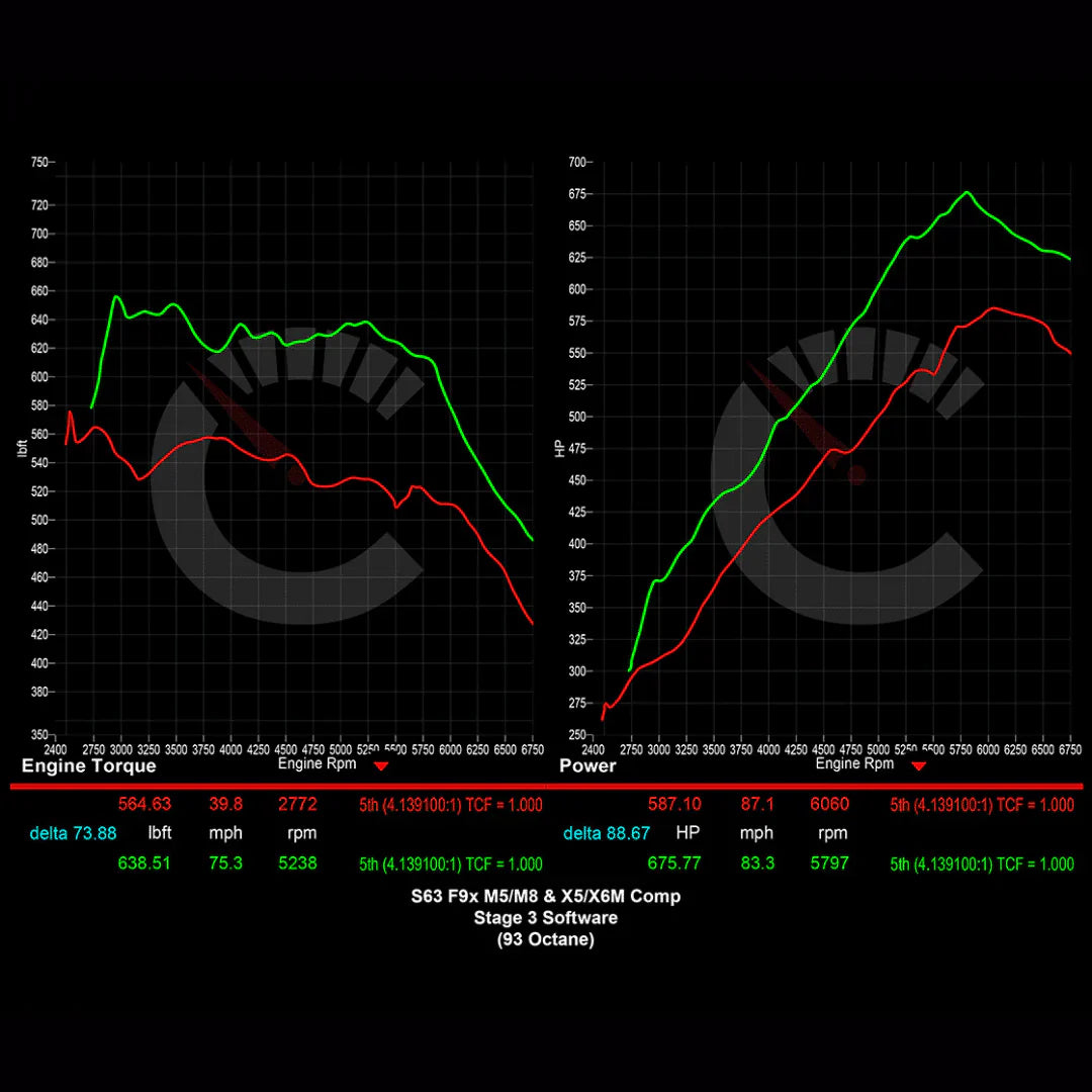 882 HP Stage 3 ECU Software Power Package | BMW F9X X5M/X6M (2021 - 2023)