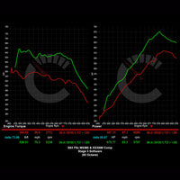882 HP Stage 3 ECU Software Power Package | BMW F9X X5M/X6M (2021 - 2023)