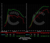 671 HP Stage 1 Performance Controller | BMW F9X X3M/X4M