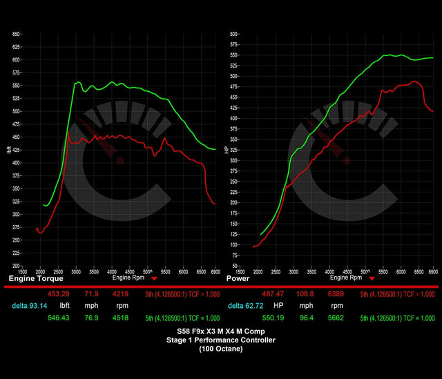 671 HP Stage 1 Performance Controller | BMW F9X X3M/X4M