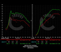 671 HP Stage 1 Performance Controller | BMW F9X X3M/X4M