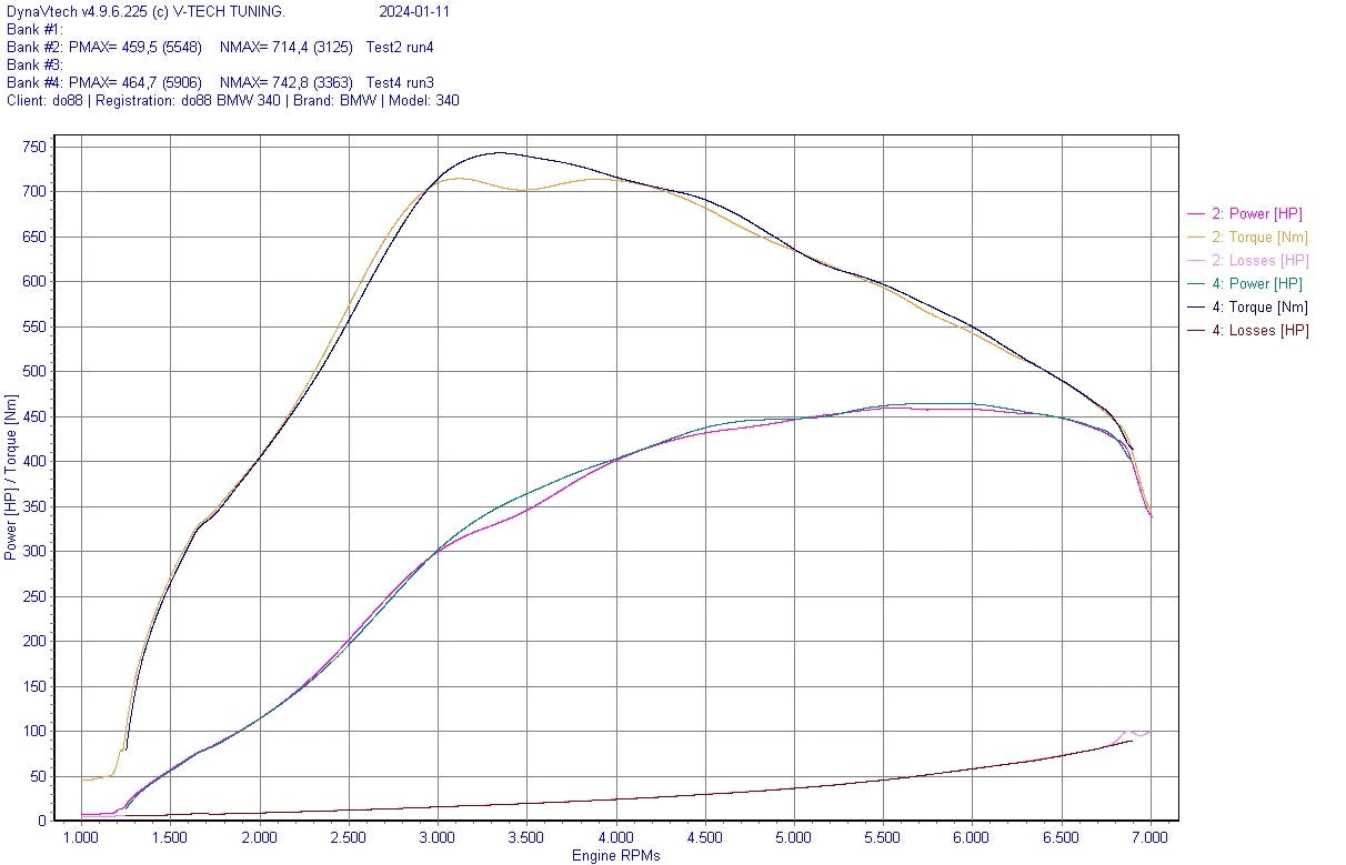 do88 Performance - Performance Charge Cooler Manifold (MERA) - Toyota A90 Supra