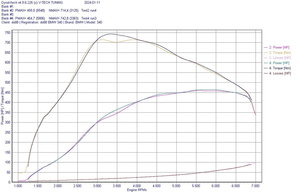 do88 Performance - Performance Charge Cooler Manifold (MERA) - Toyota A90 Supra