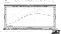 do88 Performance - Performance Intake System - BMW F8X M2/M3/M4