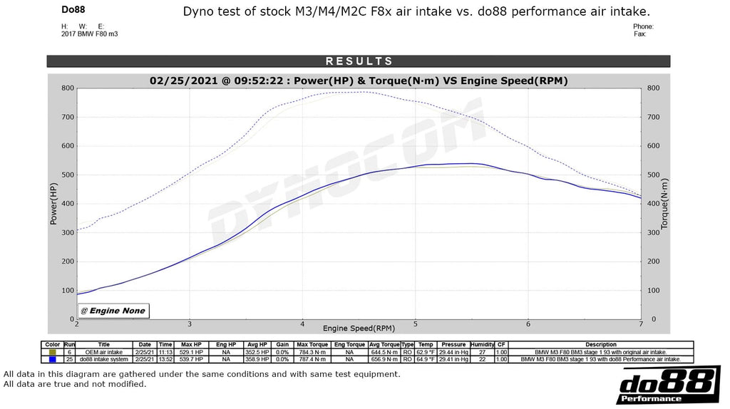 do88 Performance - Performance Intake System - BMW F8X M2/M3/M4