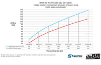 do88 Performance - Performance Carbon Fiber Intake System - BMW G8X M2/M3/M4
