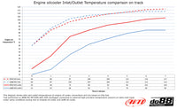do88 Performance - Racing Oil Cooler - BMW E9X M3