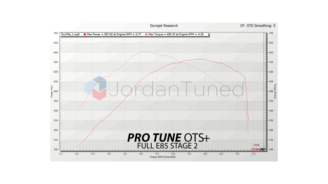 JordanTuned - PRO Tune OTS+ Maps - BMW F8X M2/M3/M4 (S55)