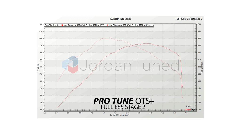 JordanTuned - PRO Tune OTS+ Maps - BMW (S55)