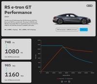 MapEV - ECU Performance Software - Audi e-tron GT