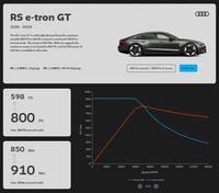 MapEV - ECU Performance Software - Audi e-tron GT