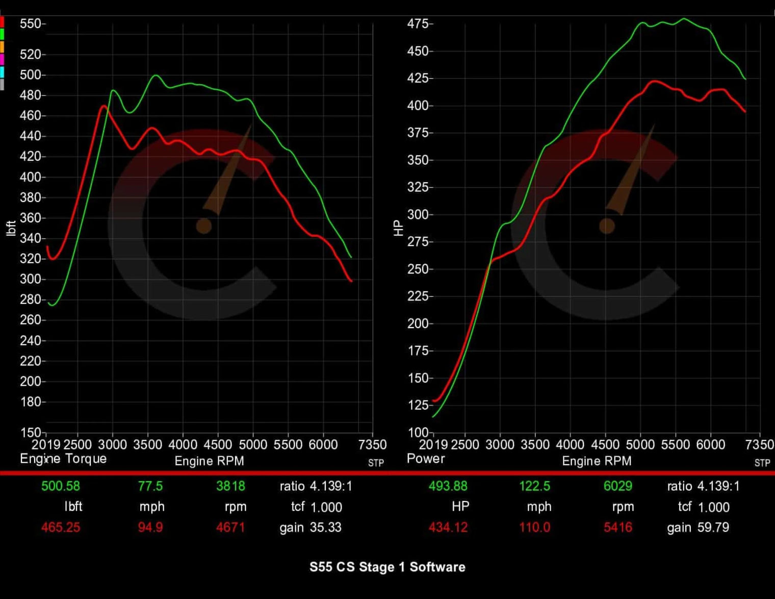 Carbahn - Stage 1 Performance Software - BMW F8X M2/M3/M4