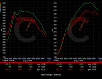 Carbahn - Stage 1 Performance Software - BMW F8X M2/M3/M4