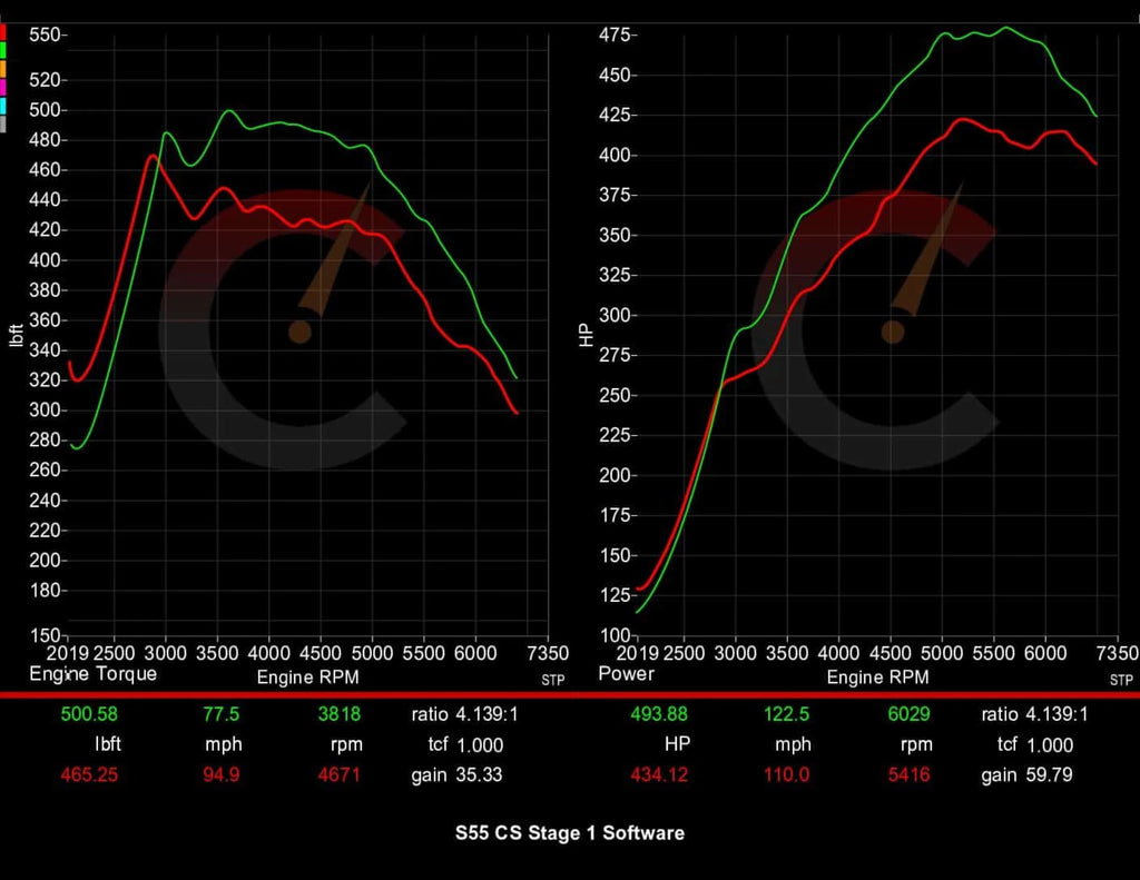 Carbahn - Stage 1 Performance Software - BMW F8X M2/M3/M4