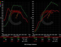 Carbahn - Stage 2 Performance Software - BMW F8X M2/M3/M4