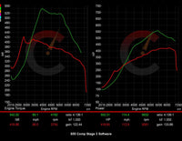 Carbahn - Stage 3 Performance Software - BMW F8X M2/M3/M4