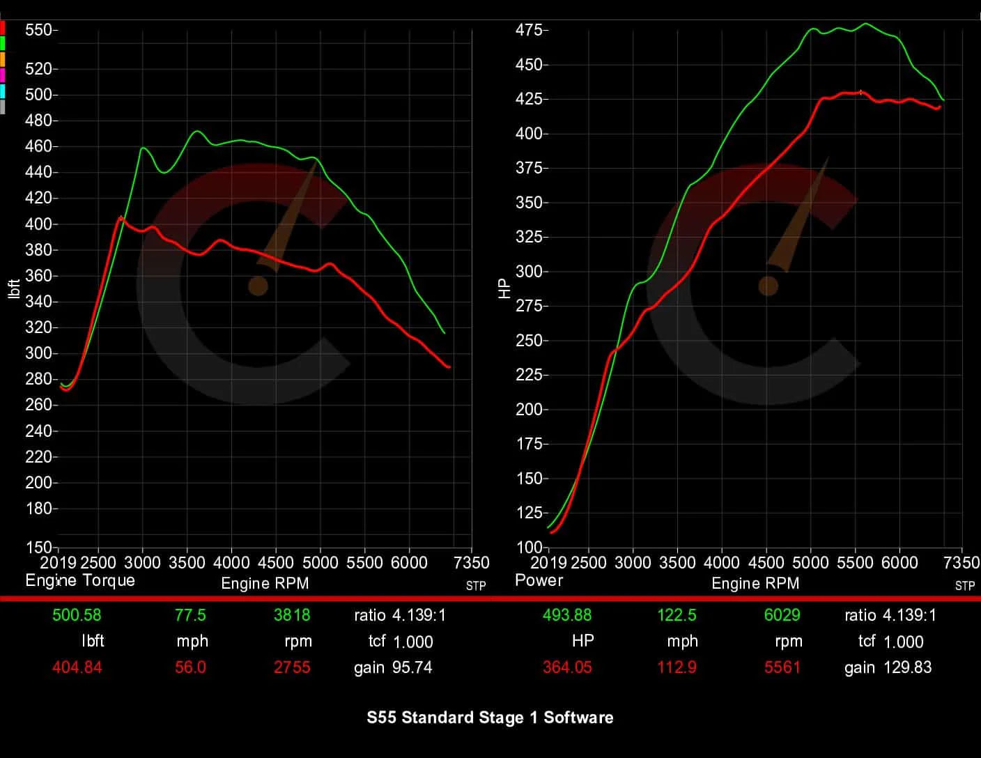 Carbahn - Stage 1 Performance Software - BMW F8X M2/M3/M4