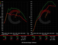 Carbahn - Stage 1 Performance Software - BMW F8X M2/M3/M4
