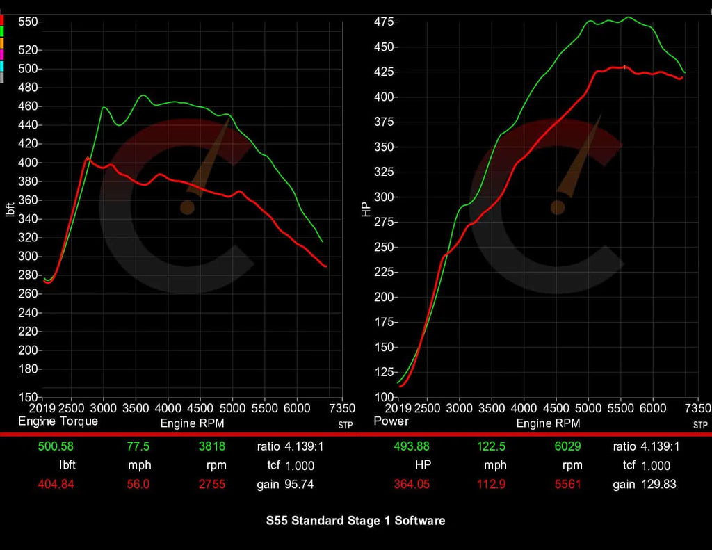 Carbahn - Stage 1 Performance Software - BMW F8X M2/M3/M4