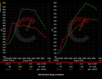 Carbahn - Stage 2 Performance Software - BMW F8X M2/M3/M4