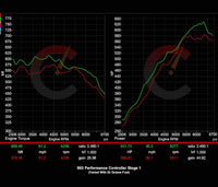 790 HP Stage 1 Performance Controller | BMW S68 F9X X5M/X6M (2024 - 2026)