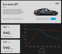 MapEV - ECU Performance Software - Audi e-tron GT